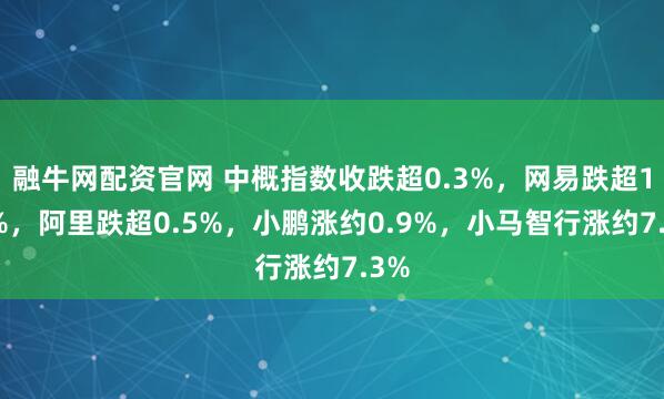融牛网配资官网 中概指数收跌超0.3%，网易跌超1.8%，阿里跌超0.5%，小鹏涨约0.9%，小马智行涨约7.3%